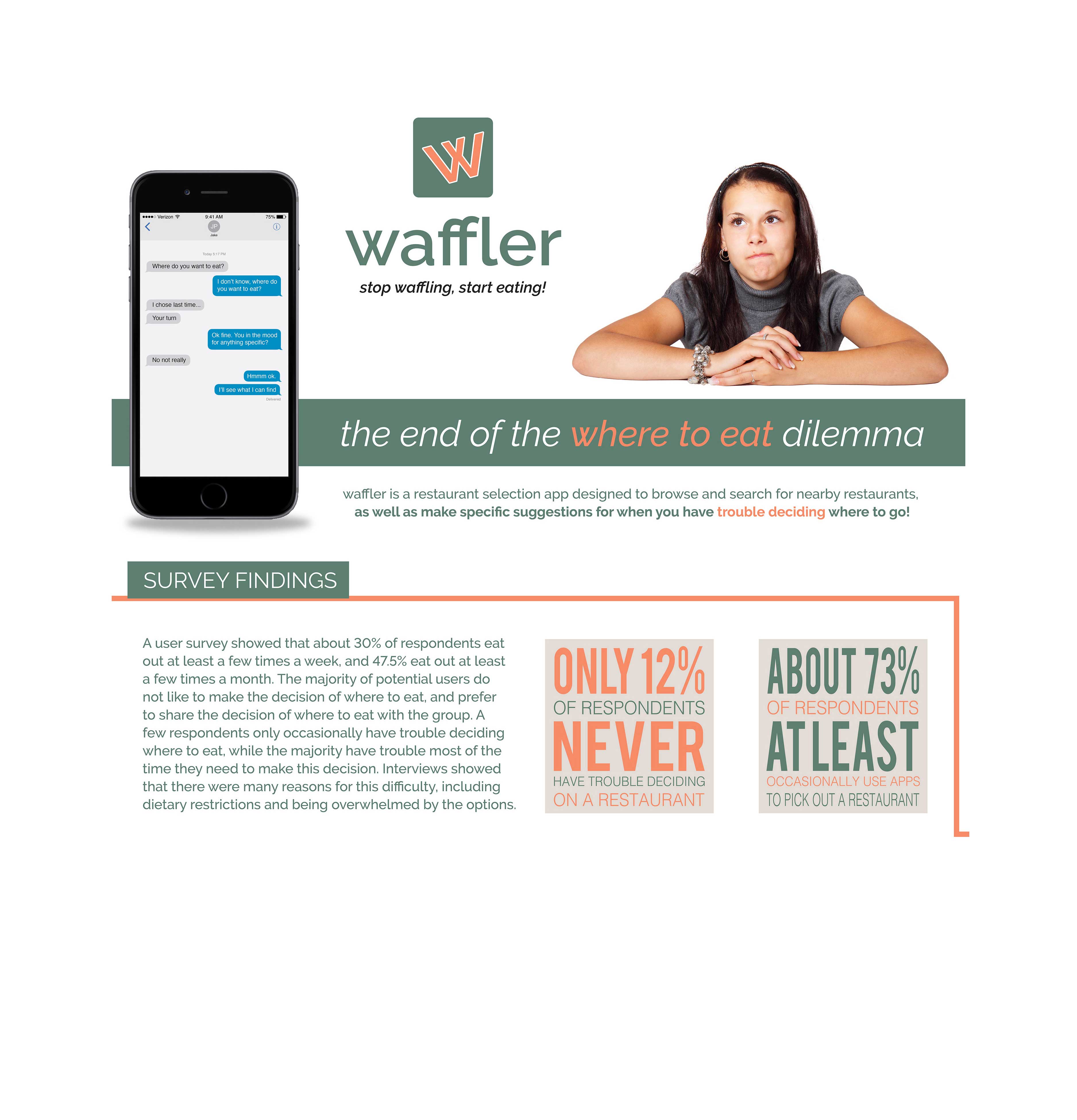 Waffler Project